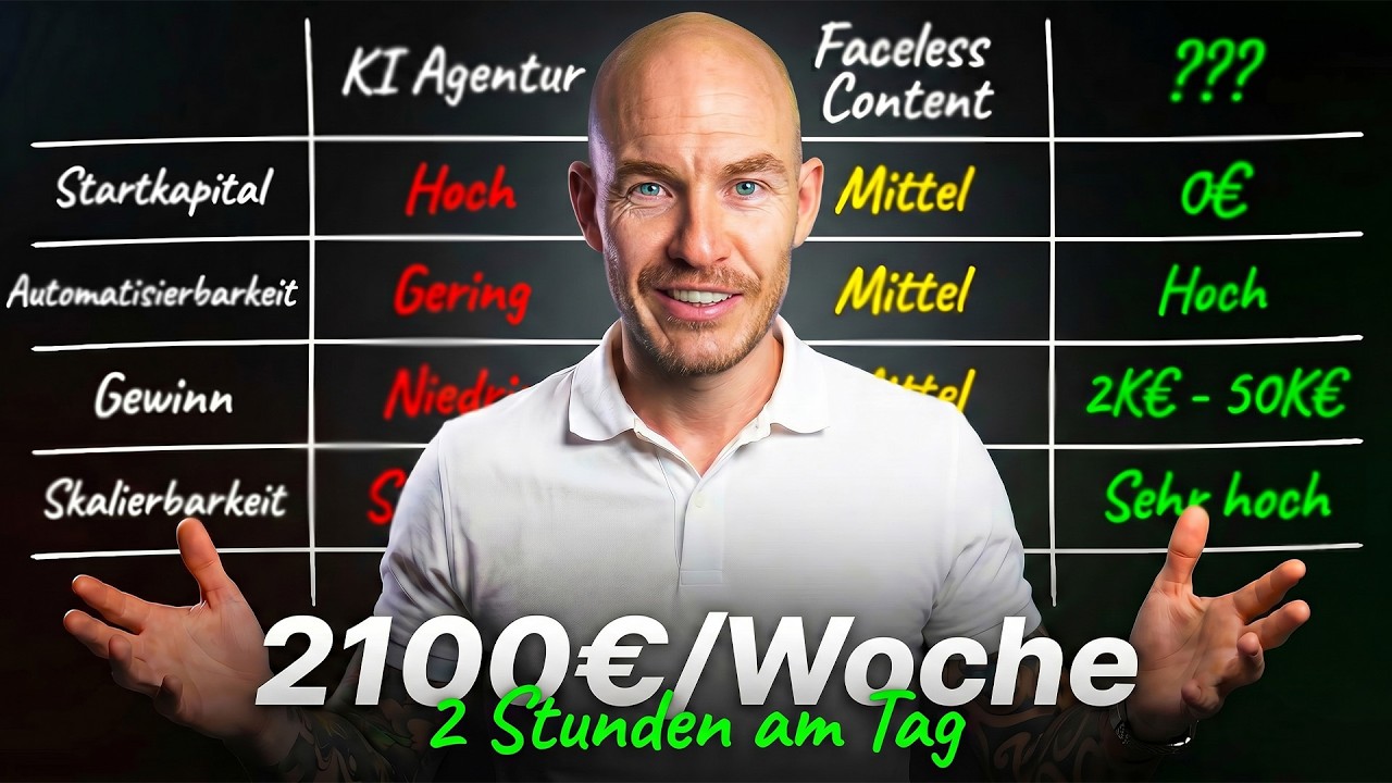 Der FAULSTE Weg um mit KI Online GELD zu verdienen! (2026)