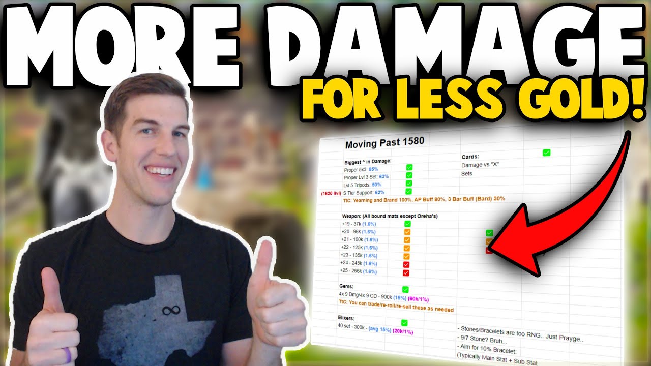 How to Do MORE Damage in Lost Ark for Less Gold! (Complete Breakdown for 1580+ ilvl)