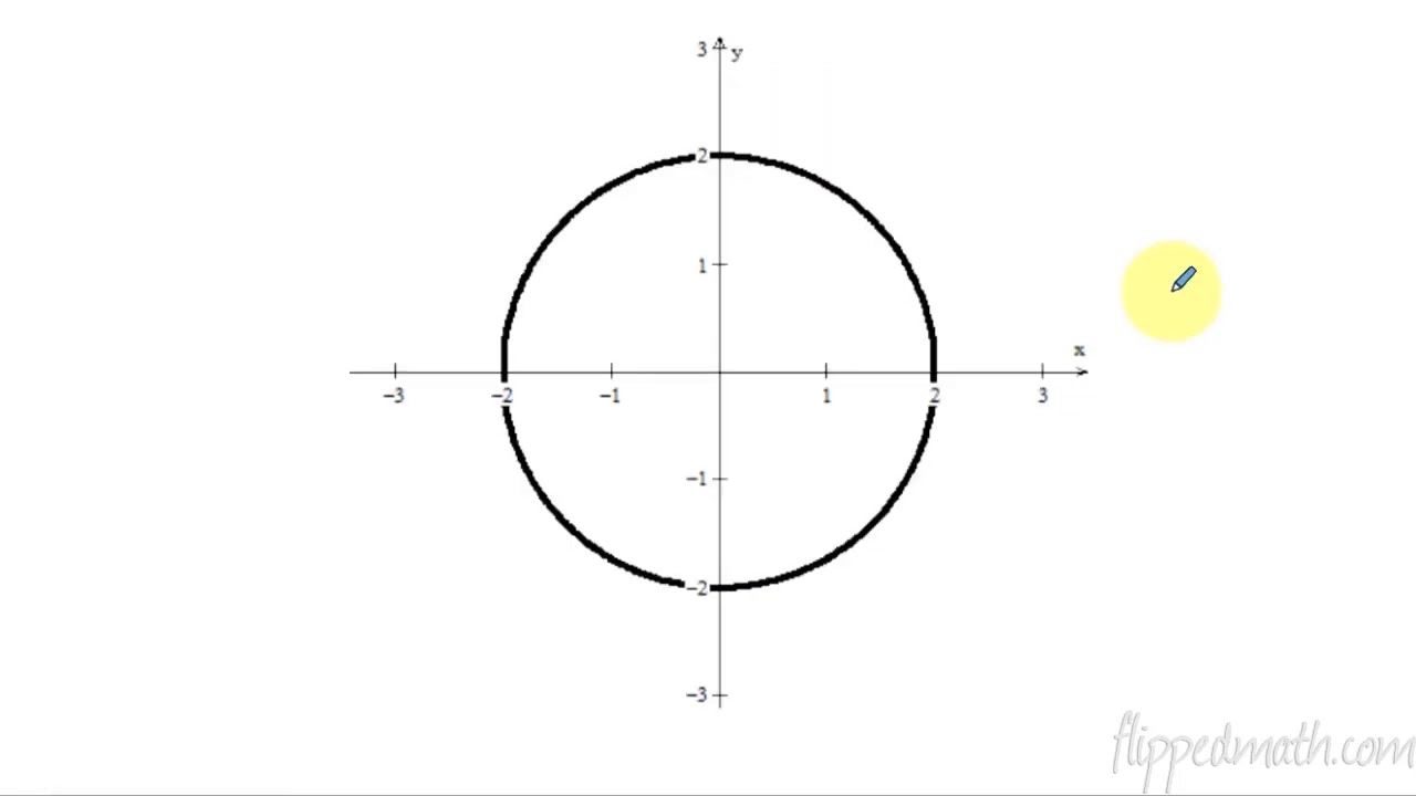 Calculus AB/BC &ndash; 3.2 Implicit Differentiation