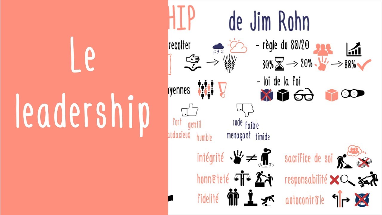 Compétences et personnalité du leader : le guide essentiel au leadership de Jim Rohn