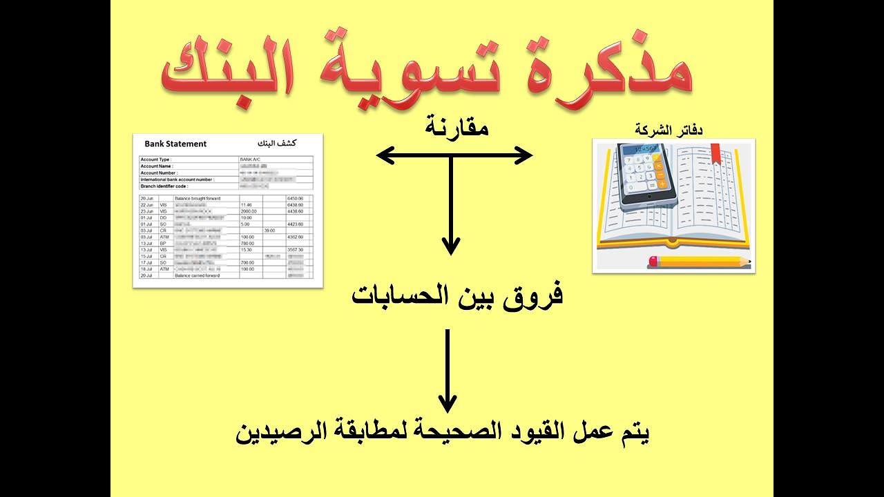 مذكرة التسوية البنكية مع مثال توضيحى