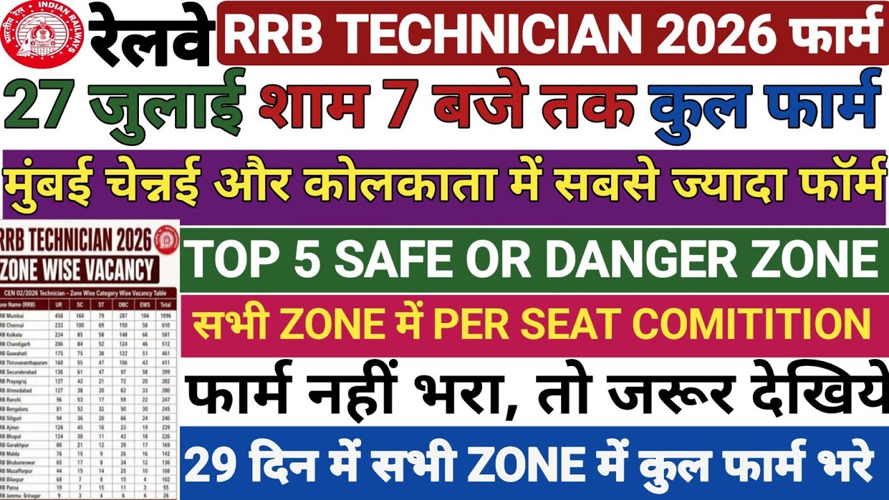 RRB TECHNICIAN TOTAL FORM FILL UP 2026||RRB TECHNICIAN TOTAL FORM FILL UP ZONE WISE||RRB TECHNICIAN📈