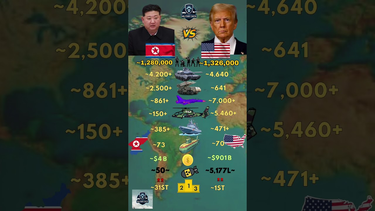 North Korea ᴋᴘ VS United States ᴜs Military 2026