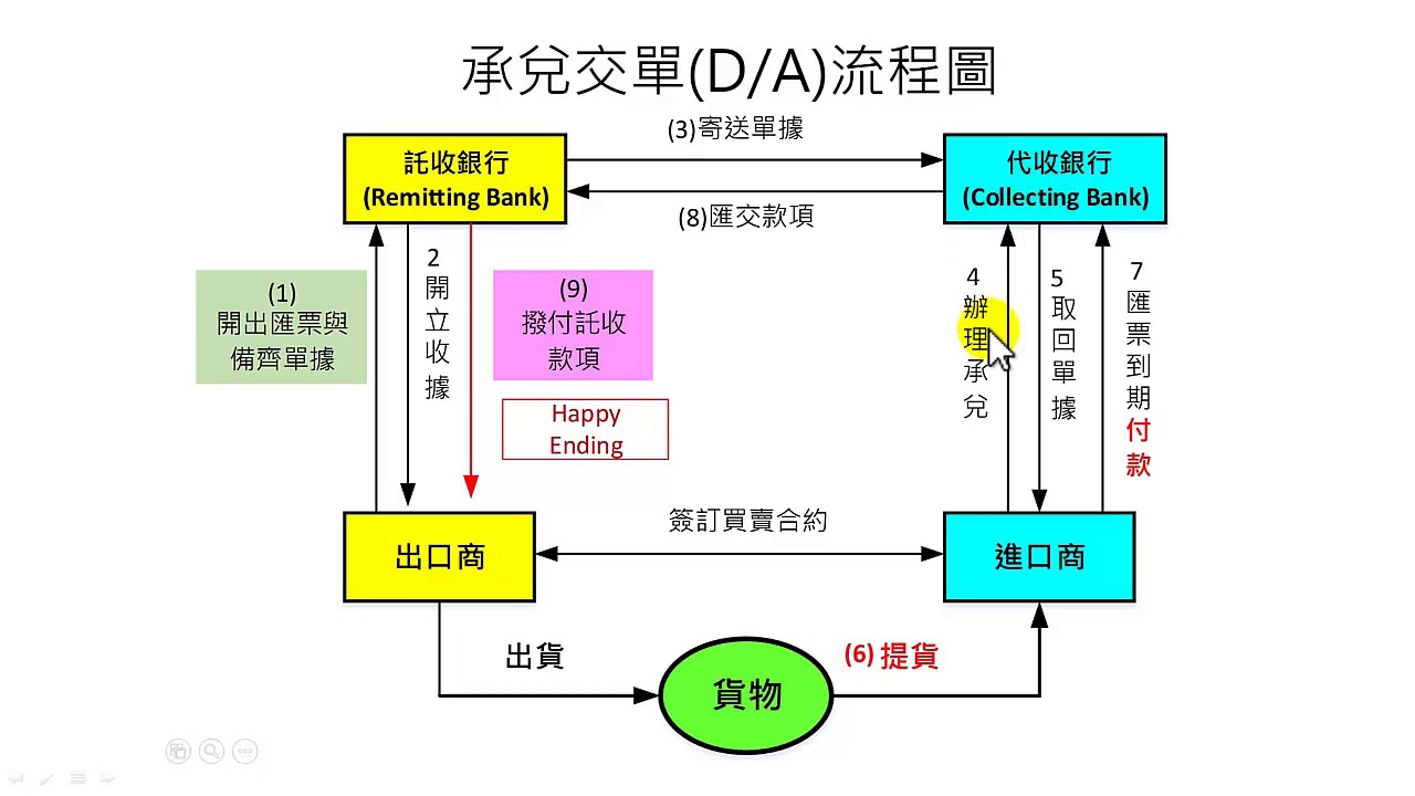 託收