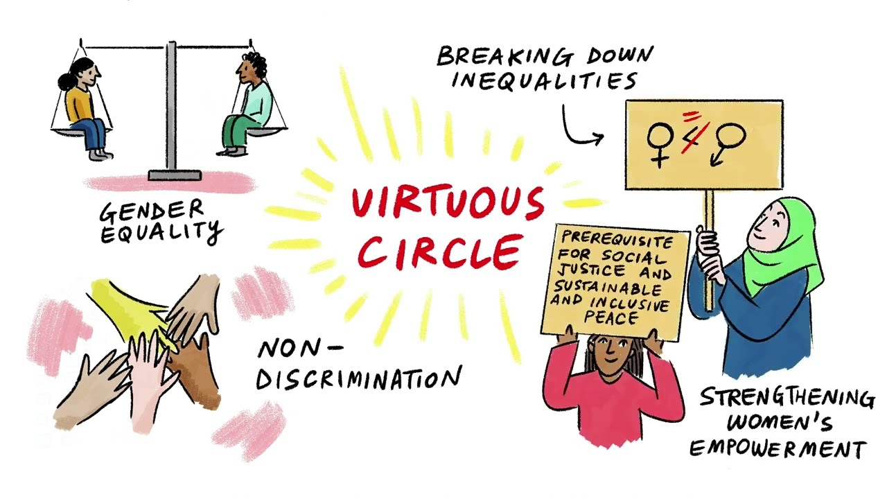 Sustaining peace through employment and decent work
