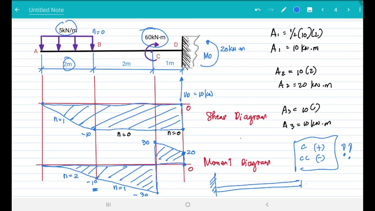 [426] SHEAR & MOMENT DIAGRAM