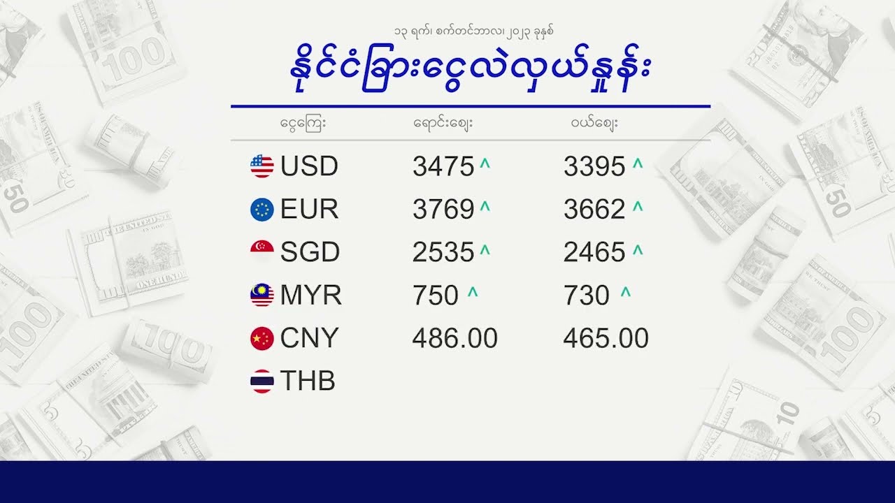 Morning Currency Exchange 13.9.2023 #currency #exchange #myanmar