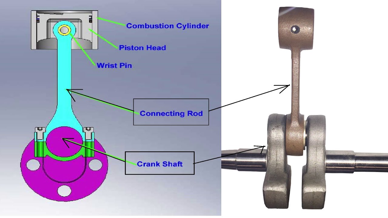 CRANK SHAFT | CRANK THROWN | CRANK WEB | FUNCTION OF CRANK SHAFT | CRANK SHAFT MATERIAL