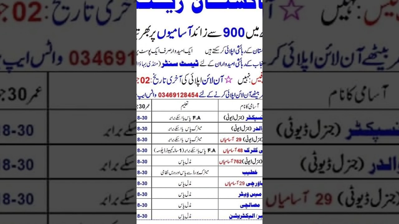 Pakistan Ranger jobs June 2023 # Ranger Online apply # All Pakistan Ranger jobs spotlight # SR.com