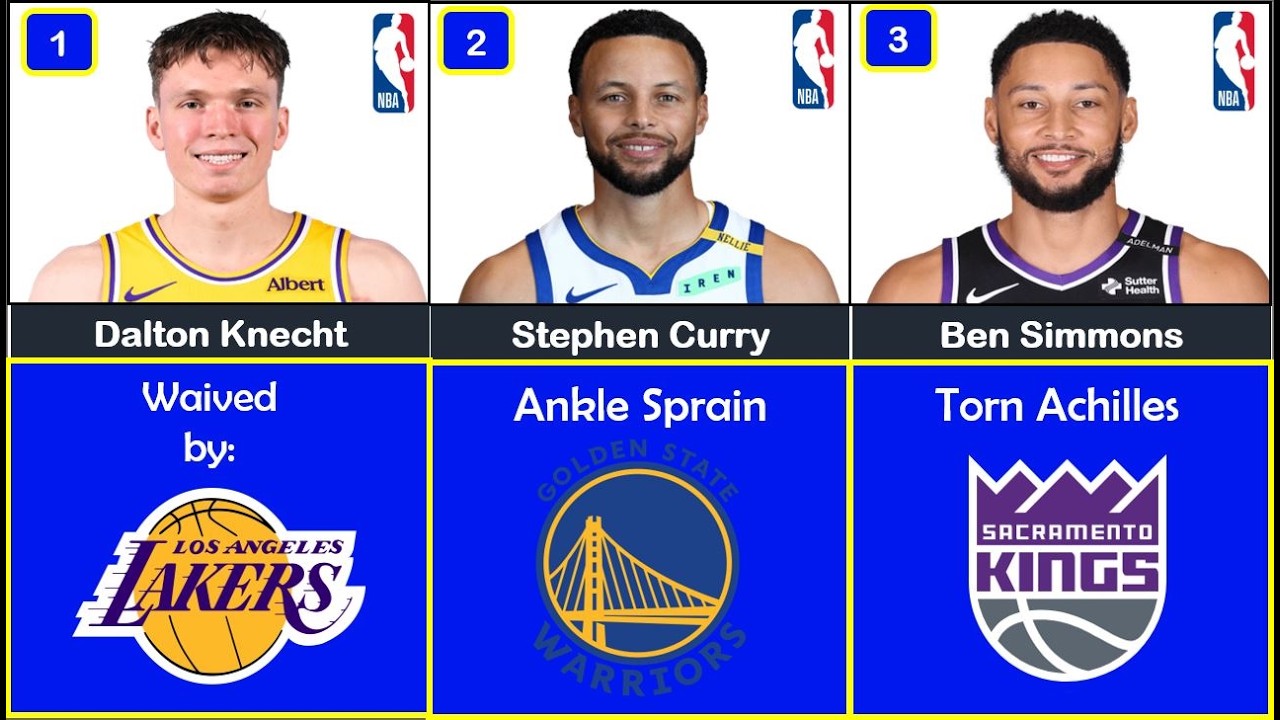 🚨SHOCKING NBA NEWS: Ben Simmons Season-Ending Injury, Curry Hurt & Lakers Waiver Drama! October 20th