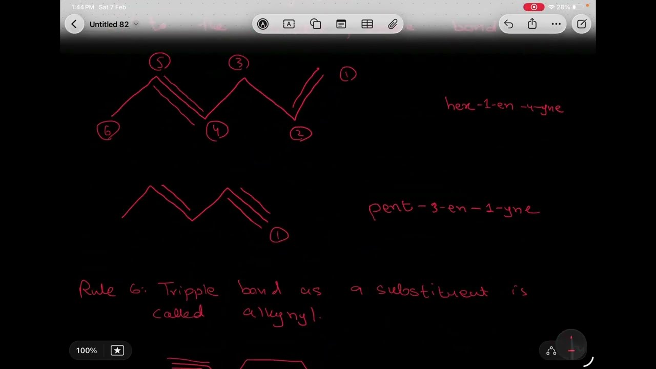 Алкины. Номенклатура IUPAC. Расширенный курс.
