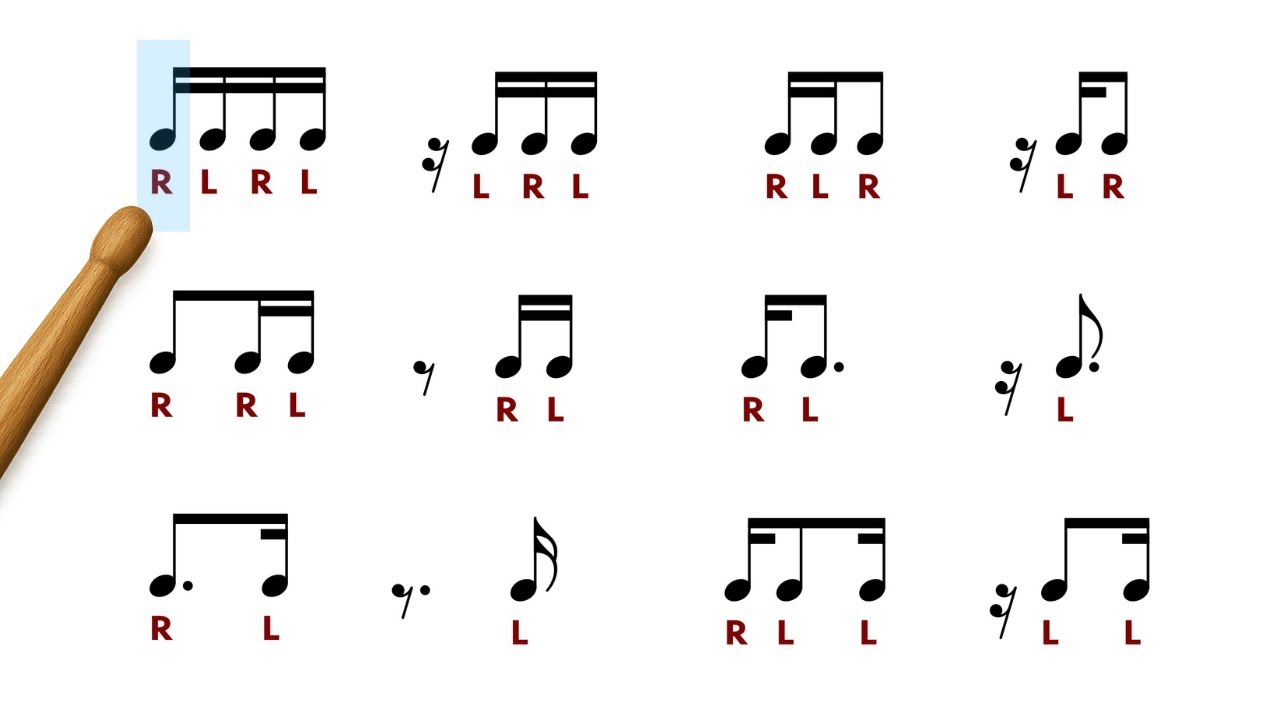 Most Common 16th (Sixteenth) Note Rhythms – with Sticking Guide