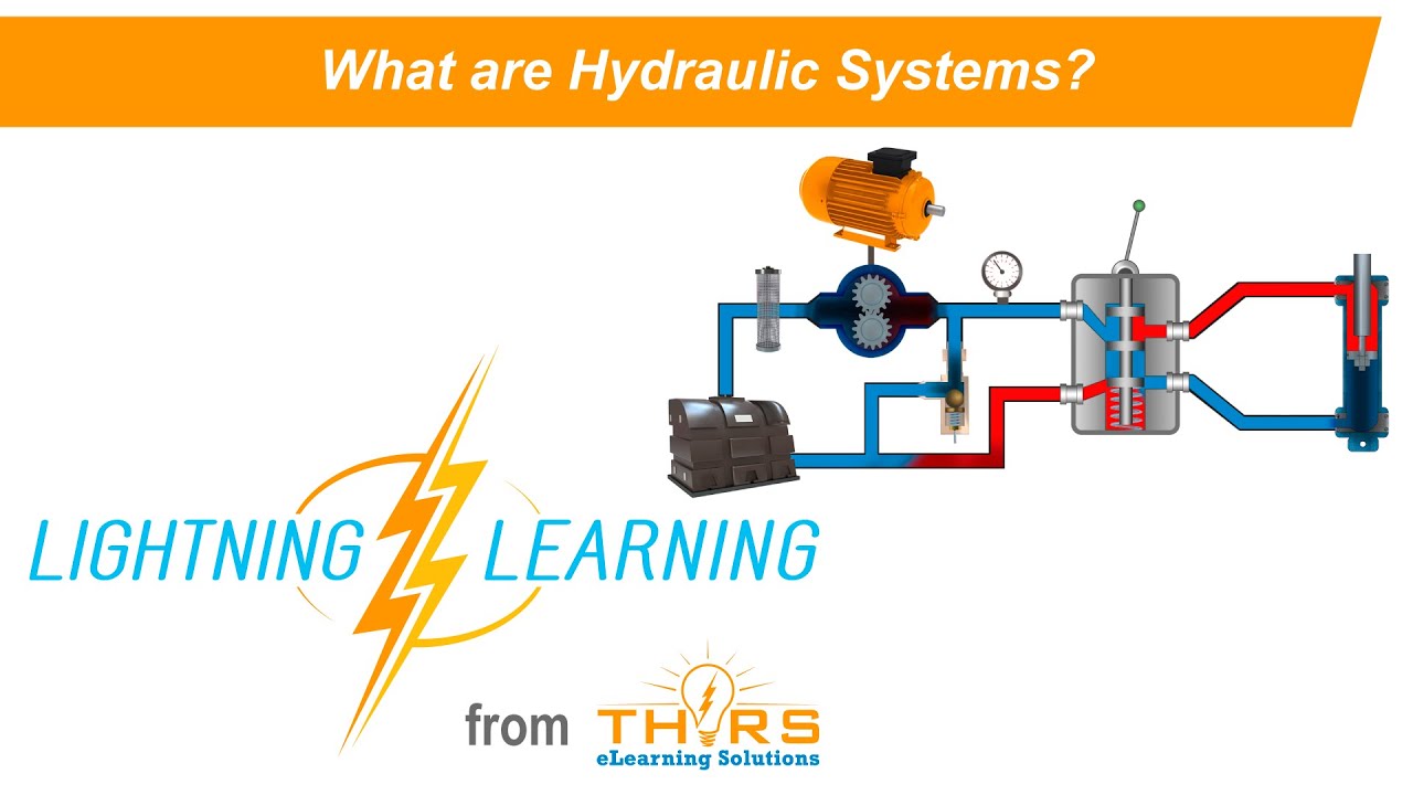 What are Hydraulic Systems | THORS Lightning Learning