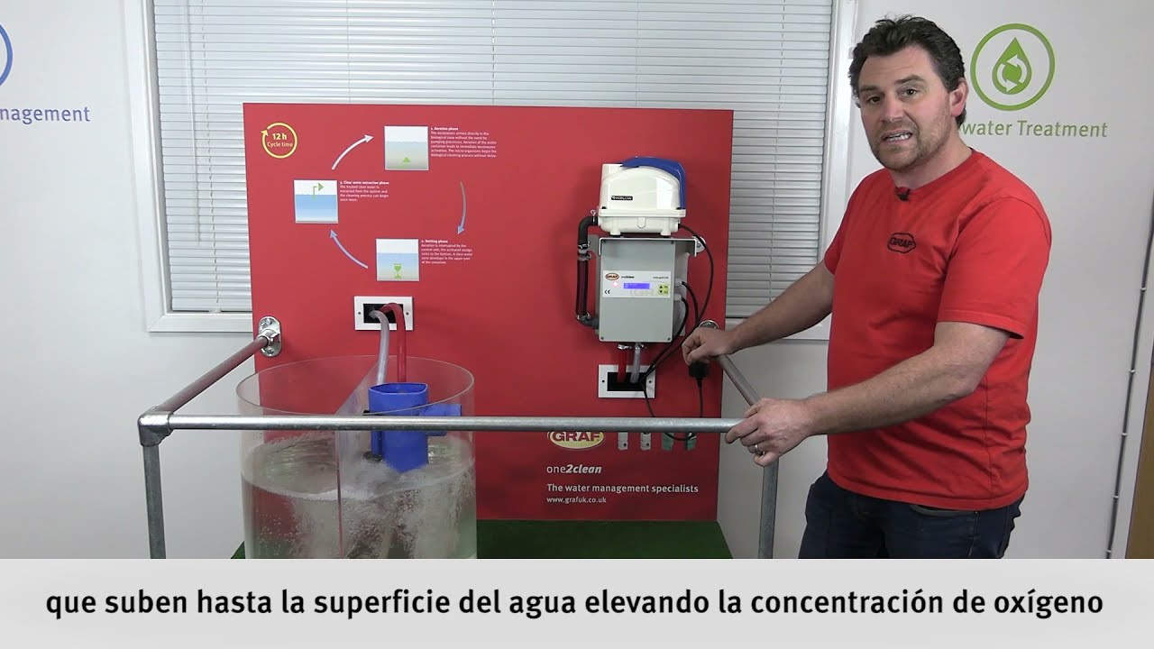 Funcionamiento CUADRO DE CONTROL - DEPURADORA ONE2CLEAN