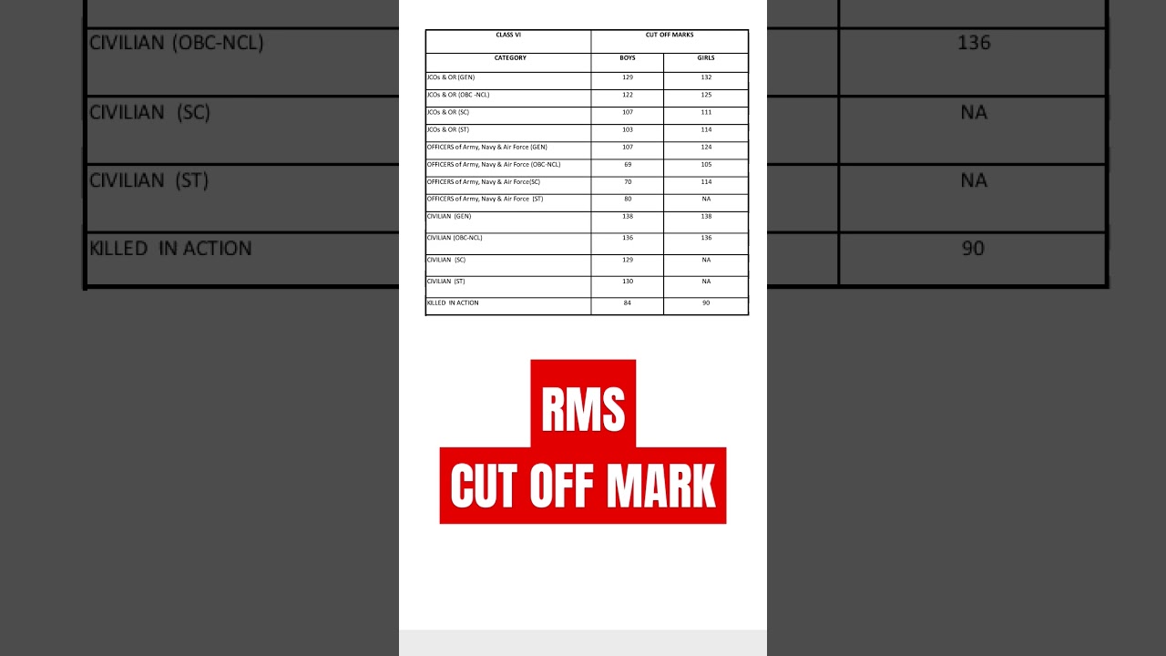 RMS result #RMS #RMS2026 @BAGULSIR