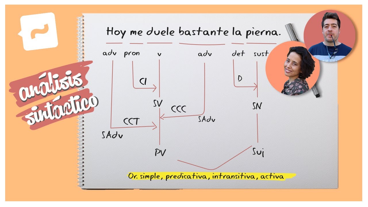 Análisis sintáctico (práctica): Hoy me duele bastante la pierna.