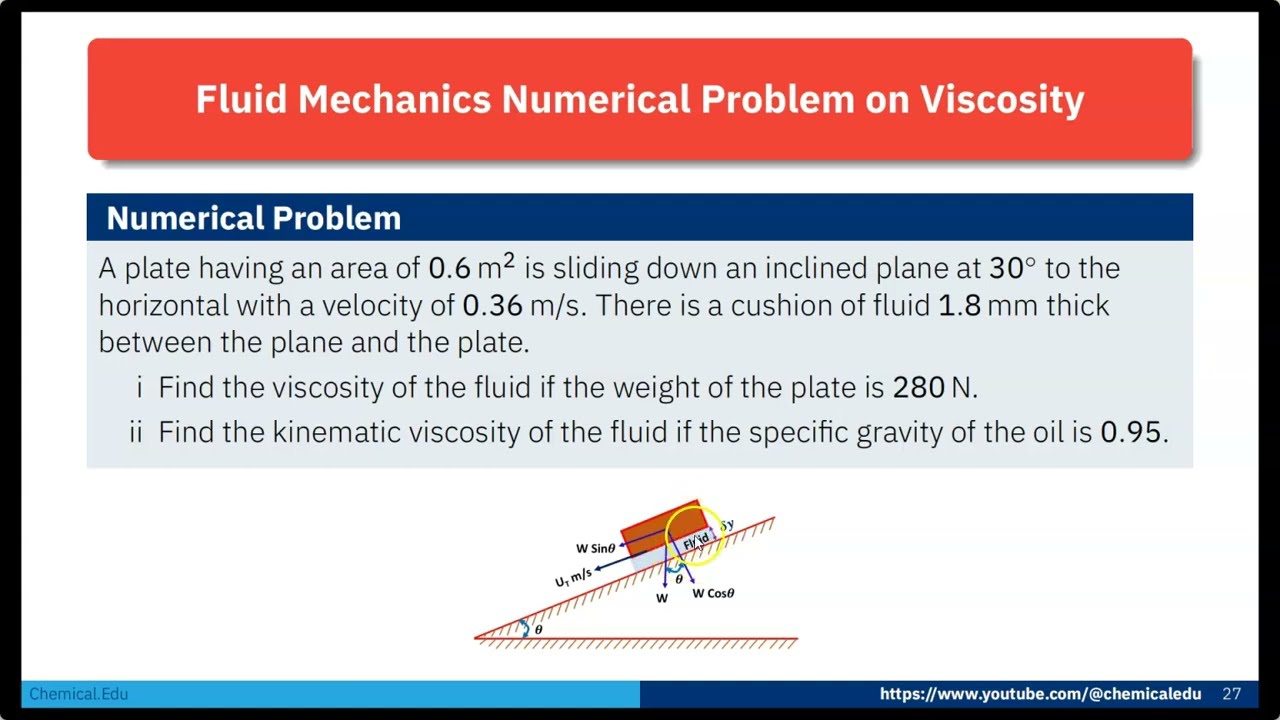 Sliding Plate on an Inclined Plane: Viscosity and Kinematic Viscosity Calculation