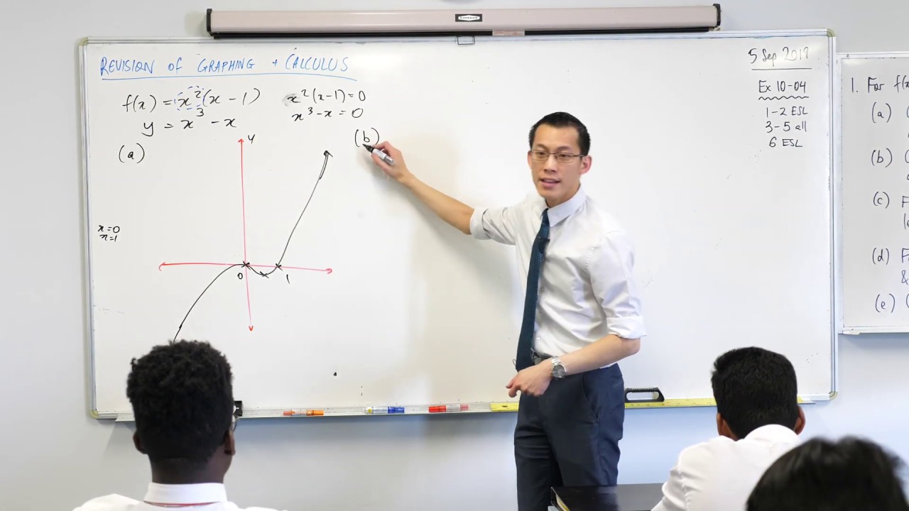f(x) = x²(x-1) (2 of 4: Horizontal shift)