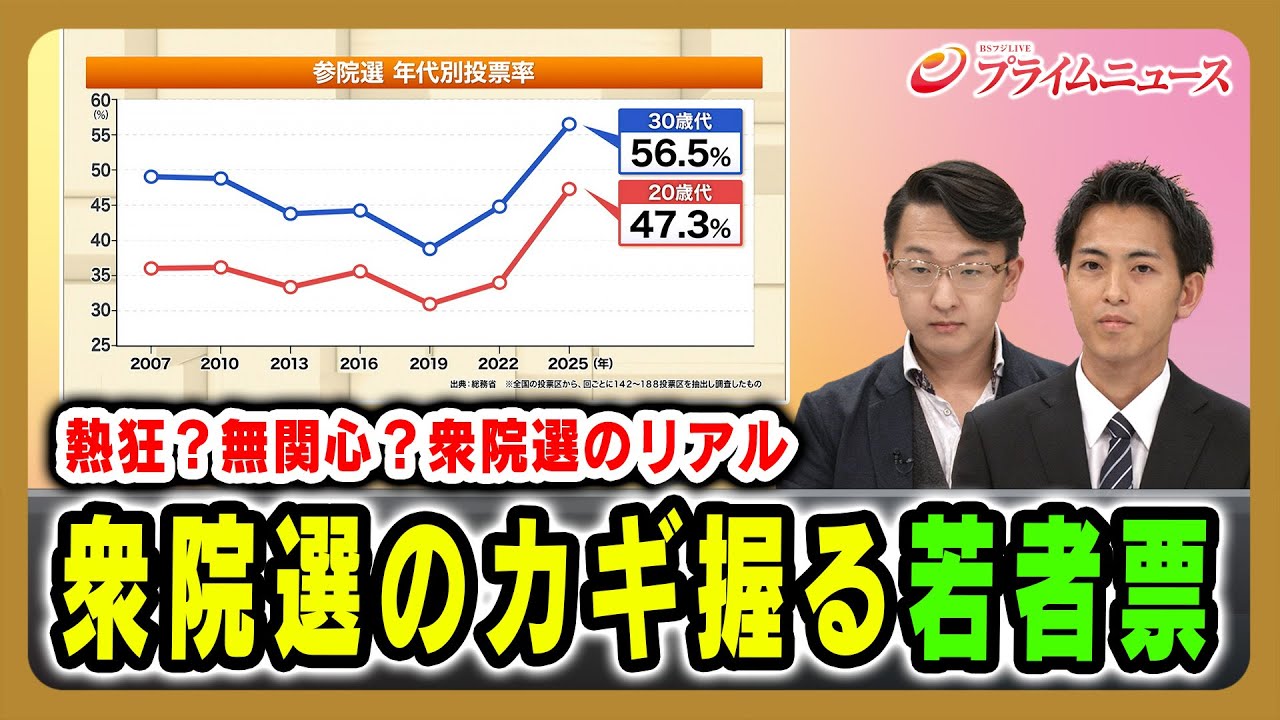 【熱狂？無関心？衆院選のリアル】衆院選のカギ握る若者票 2026/2/4放送＜前編＞【BSフジ プライムニュース】