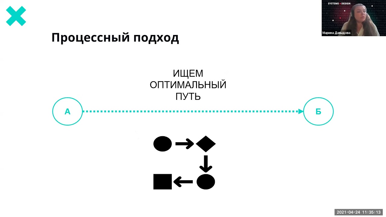 Марина Давыдова Концептуальное проектирование через цепочку добавленной ценности