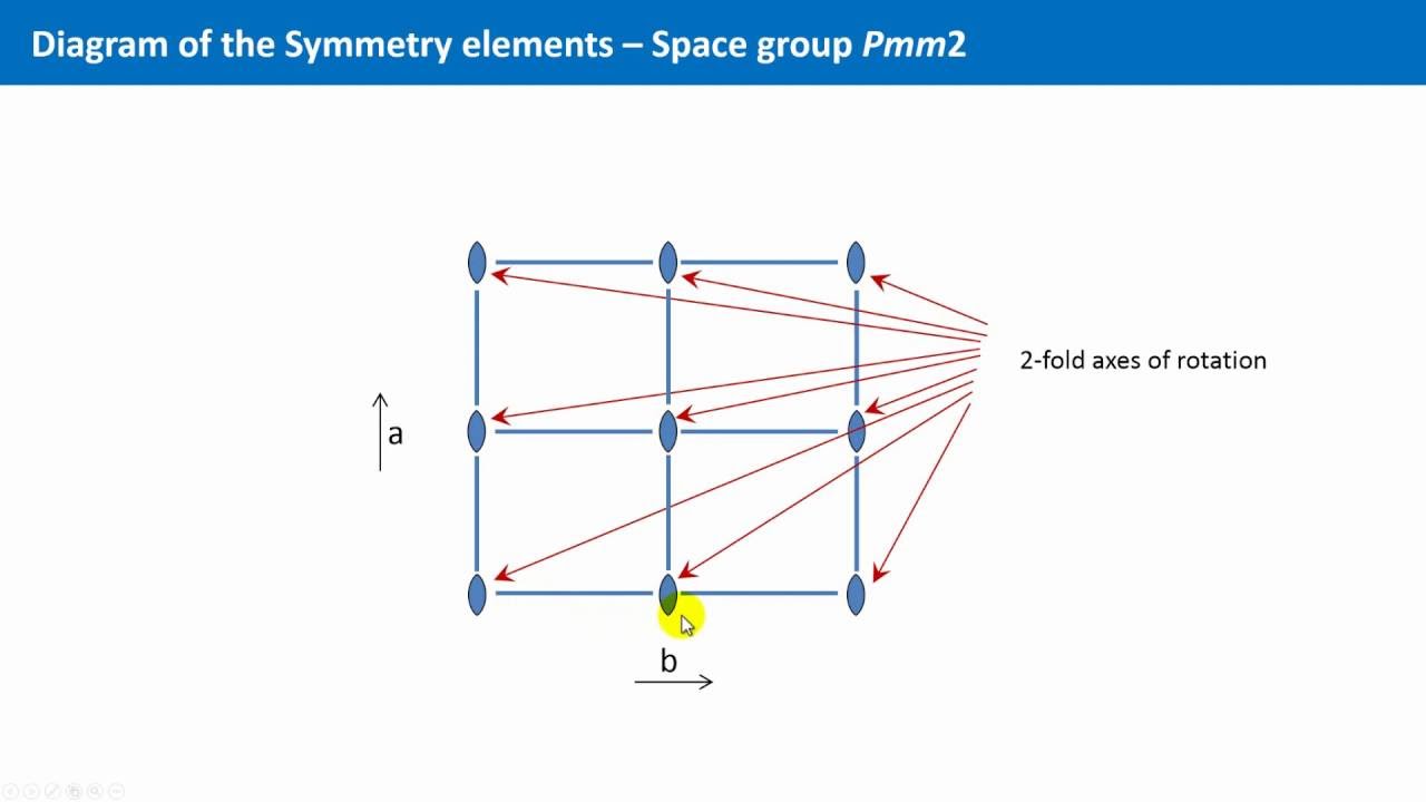 Unit 4.6 - International Tables and The Space Group Pmm2