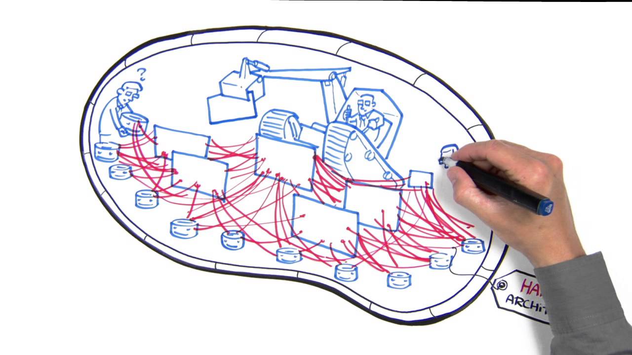 Why Enterprise Architecture?