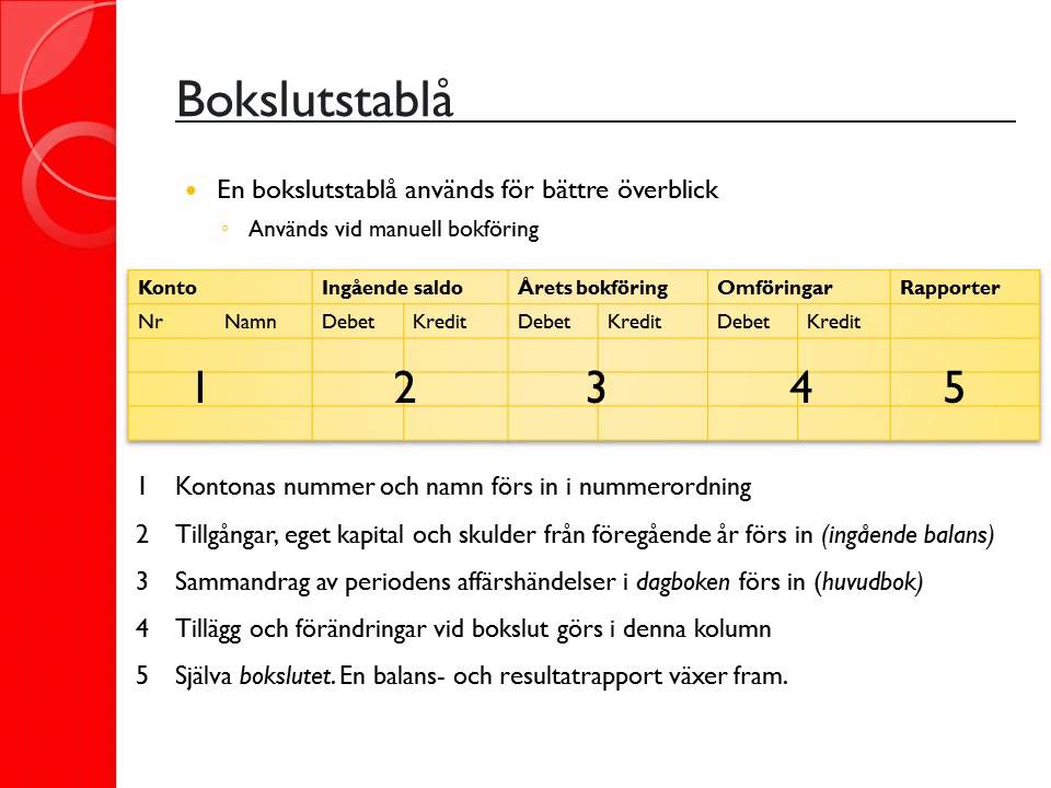 Redovisning 2: Bokslut - Introduktion till bokslut