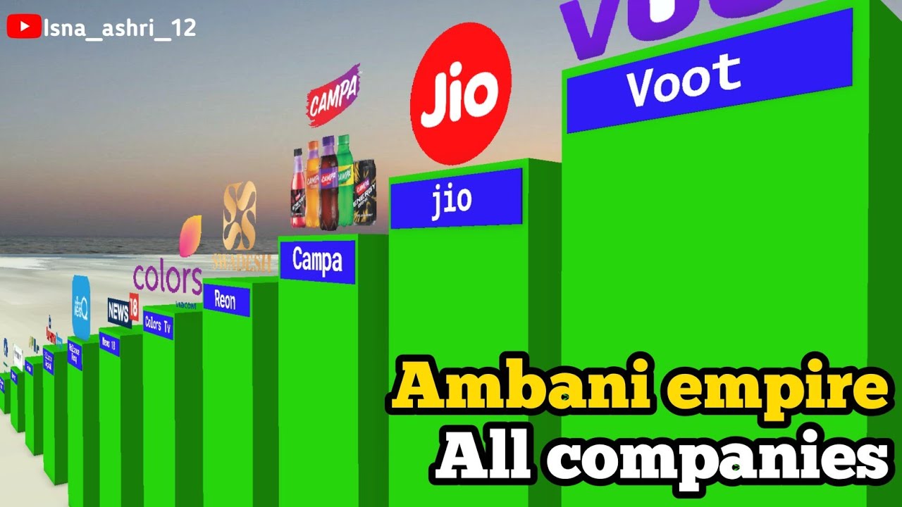 Mukesh Ambani All Company Name | Ambani Group list | Reliance Industries Business empire.