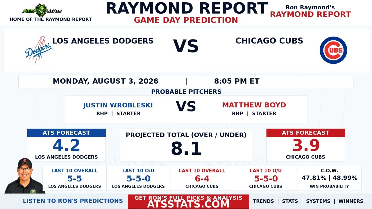 Прогноз на матч Los Angeles Dodgers &mdash; Chicago Cubs | Raymond Report | 3 августа 2026 г.