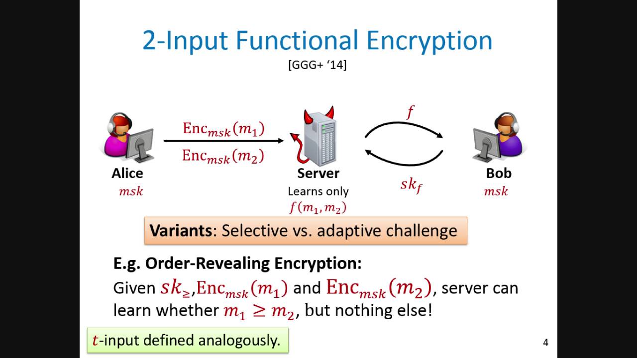 Multi-input Functional Encryption in the Private-Key Setting: ...