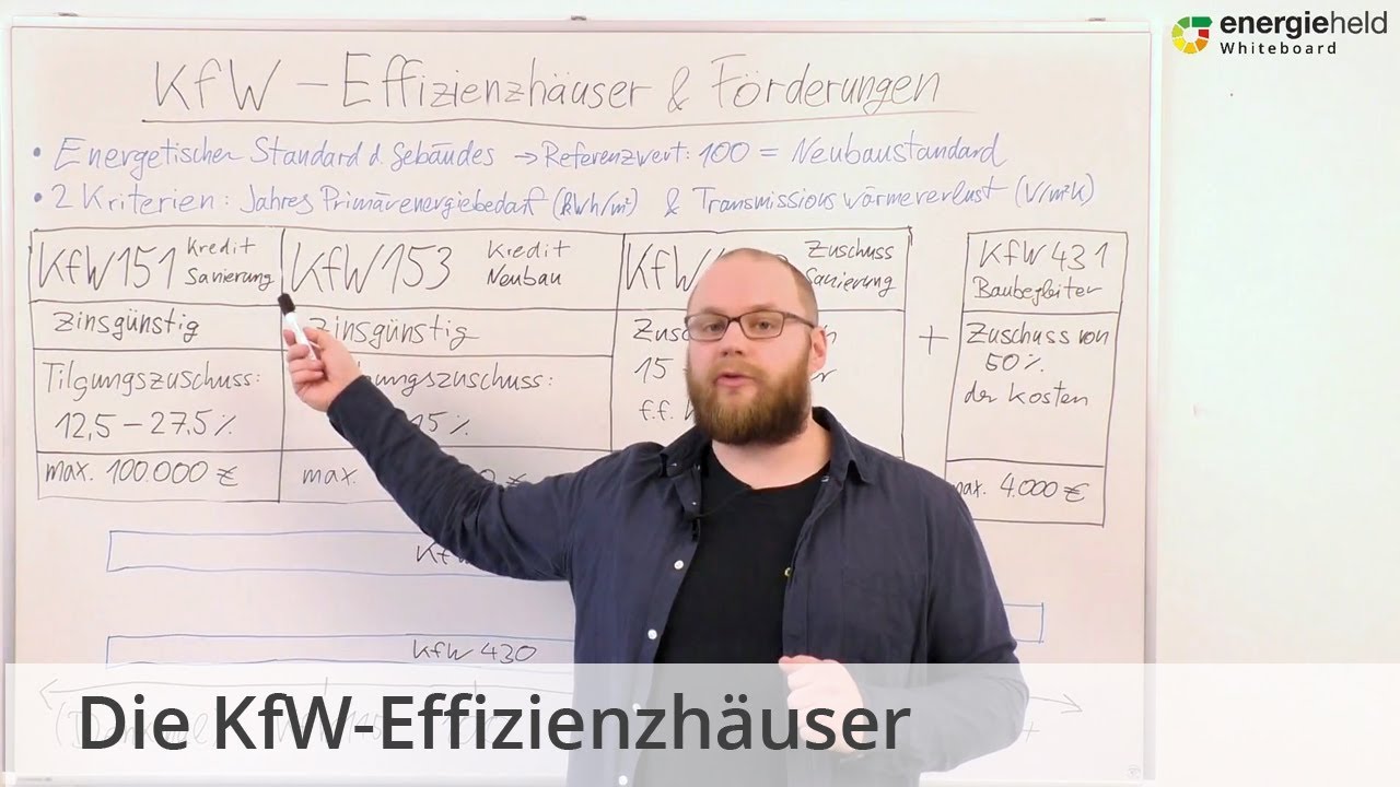 Die KfW-Effizienzh&auml;user & F&ouml;rderungen | Energieheld Whiteboard
