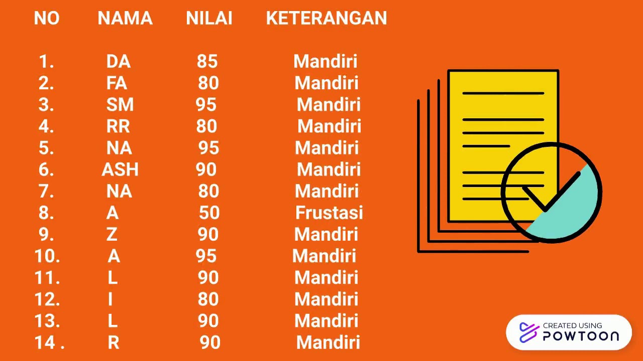 ADAPTASI KURIKULUM DALAM KEBERAGAMAN SISWA