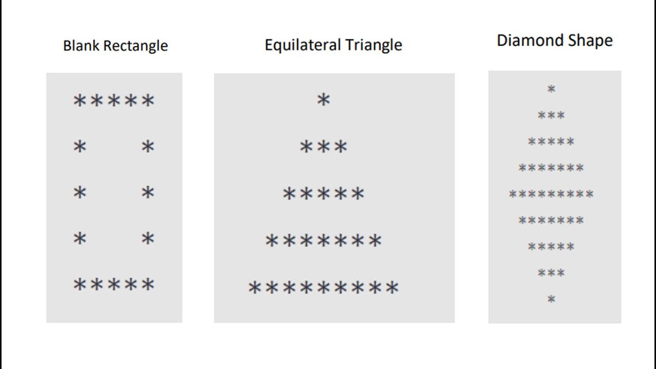 Making Star Pattern Using PHP By Kumar Effect