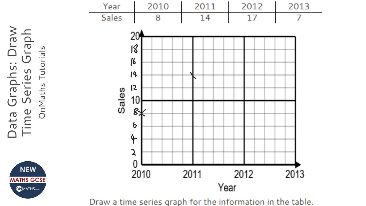 Data Graphs: Draw Time Series Graph (Grade 3) - OnMaths GCSE Maths Revision