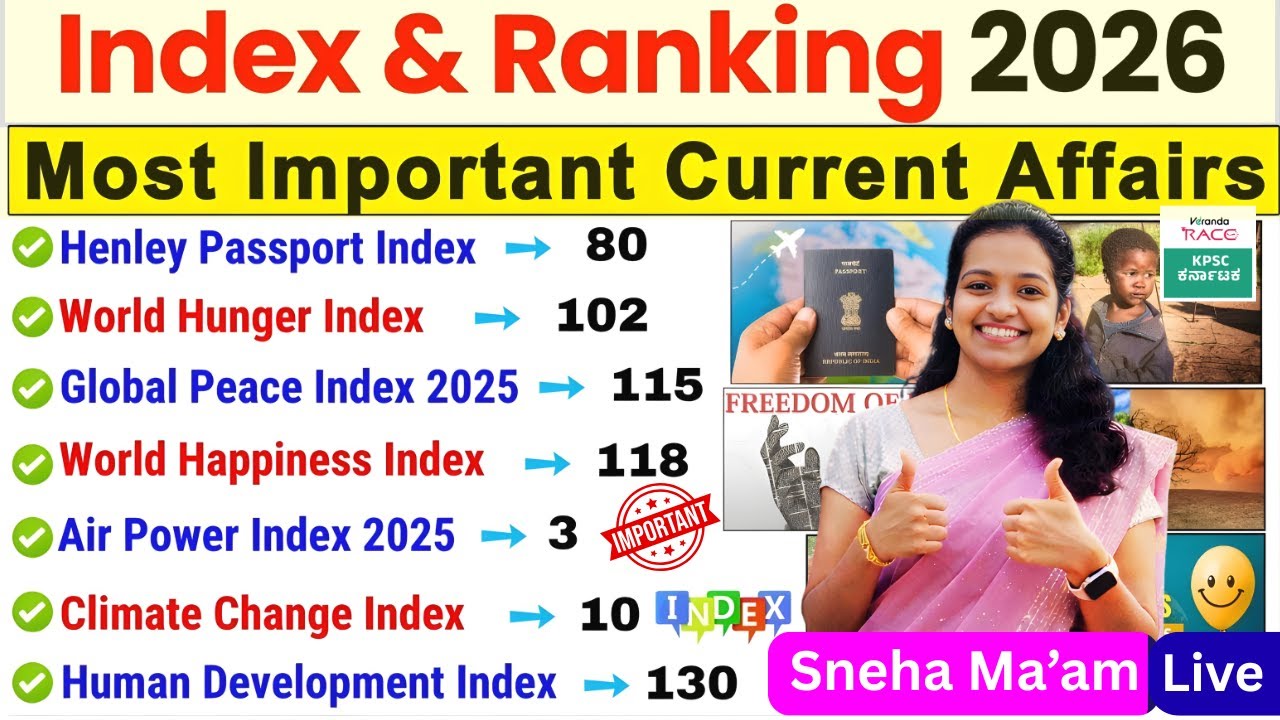 Index 2026 Current Affairs | Index and Ranking 2026 | Important Index 2026 Tricks | Sneha Ma'am|Live