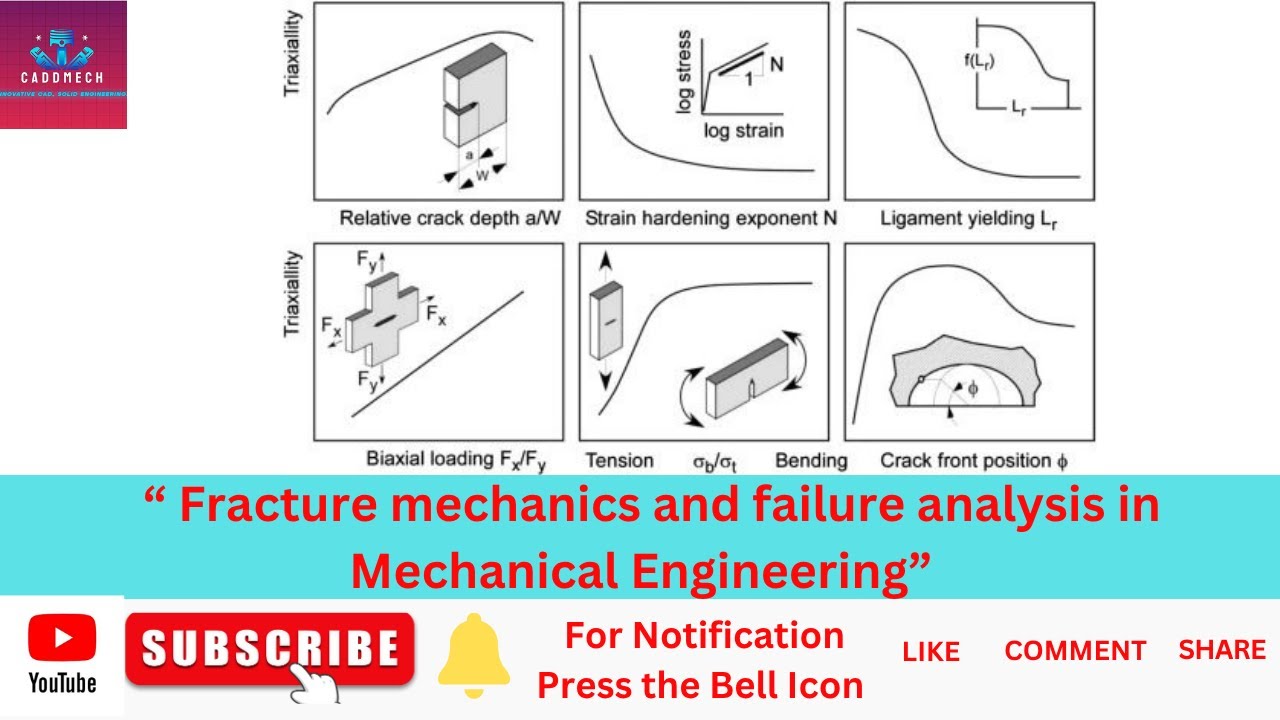 Fracture Mechanics & Failure Analysis