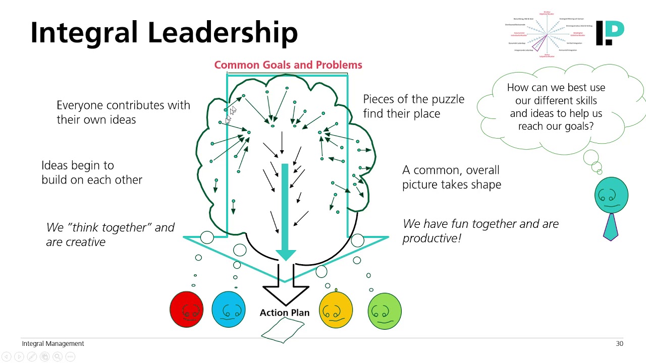 5  Integral leadership