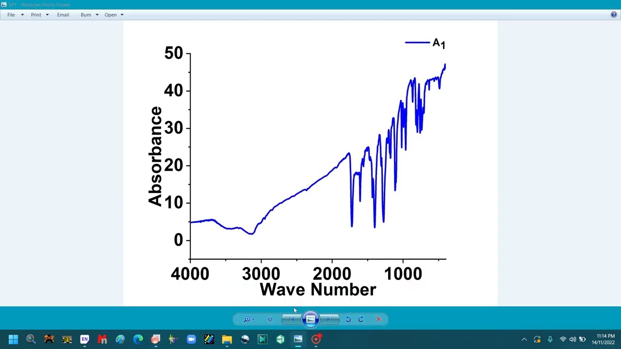 How to Substract Baseline of the Graph in Origin/How to Draw and make Tiff image of Graph in Origin