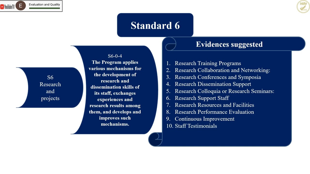 Accreditation Evidences Standard 6  أدلة المعيار السادس للدراسات العليا