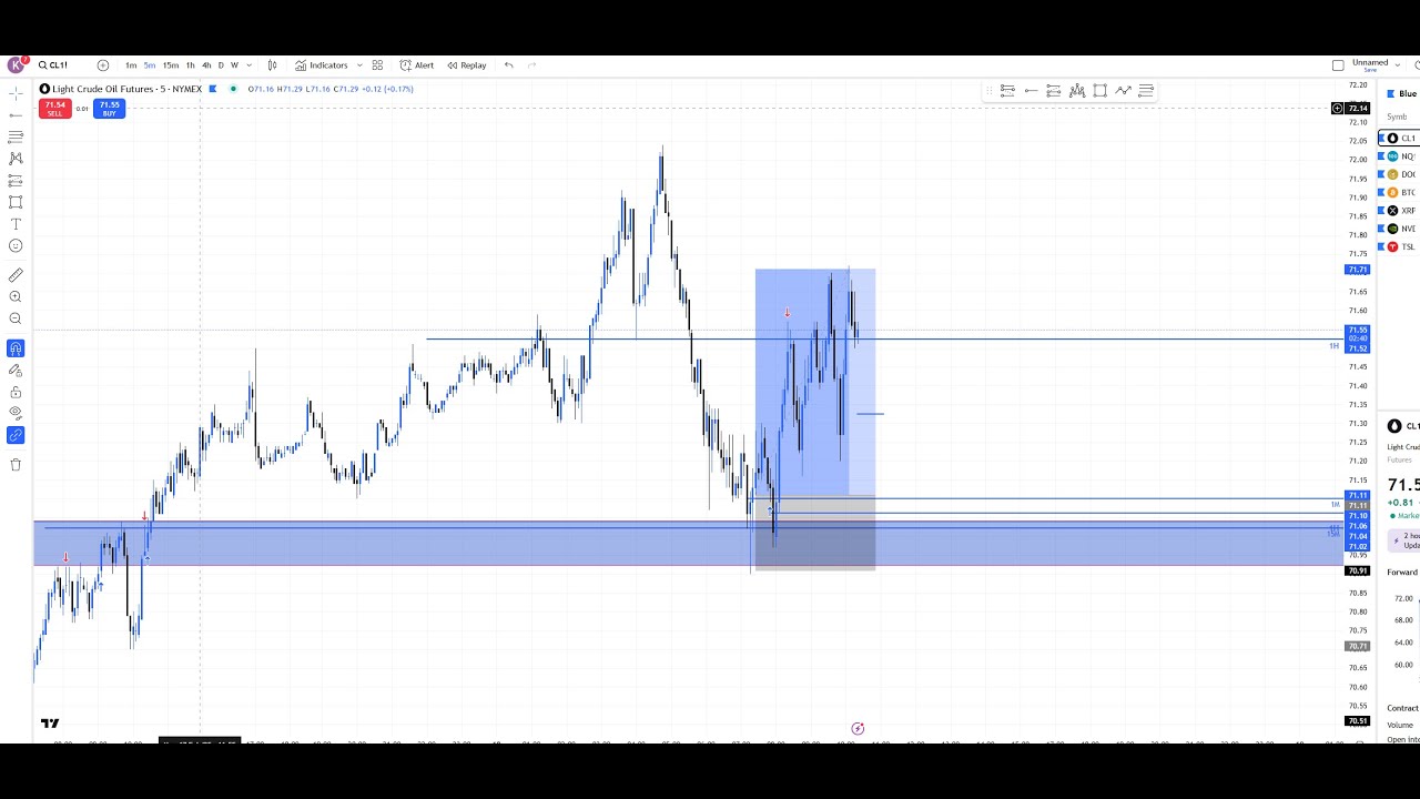 Won Trade Today! Clean Price Action Analysis! (Live Trading)