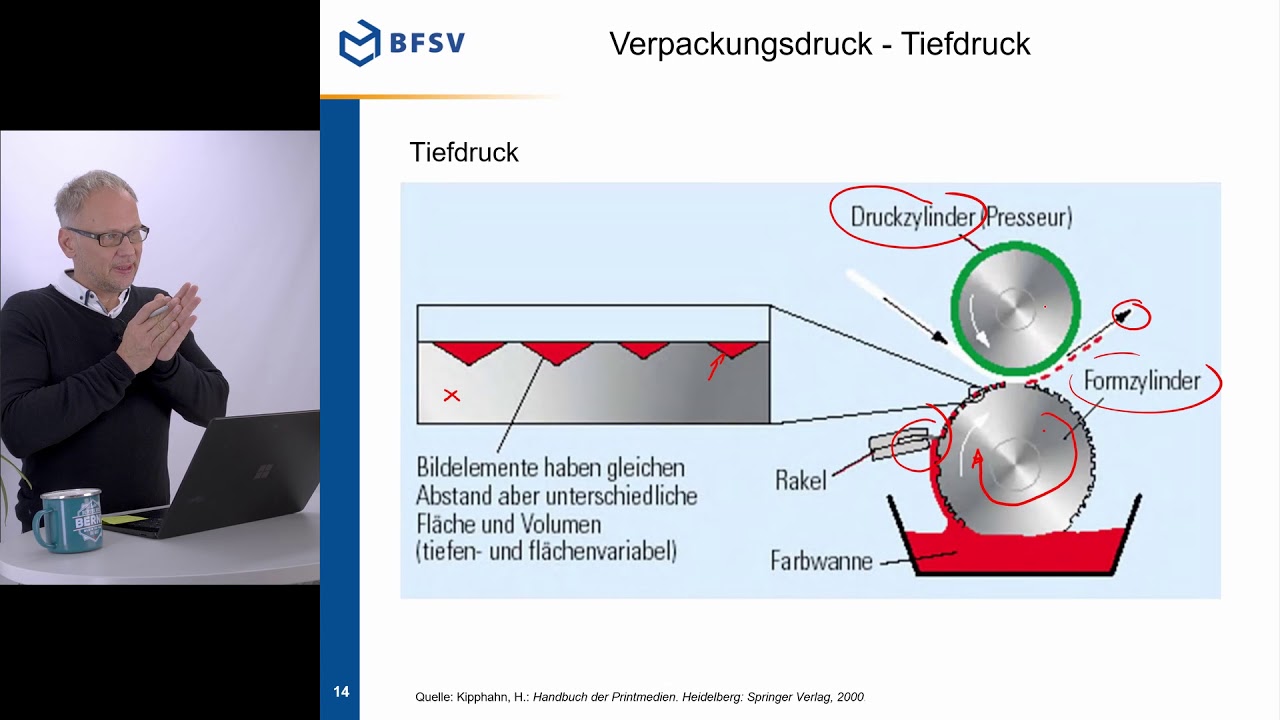 Teil 9b, Druck Tiefdruck [Verpackungstechnik mit Prof. Sadlowsky]
