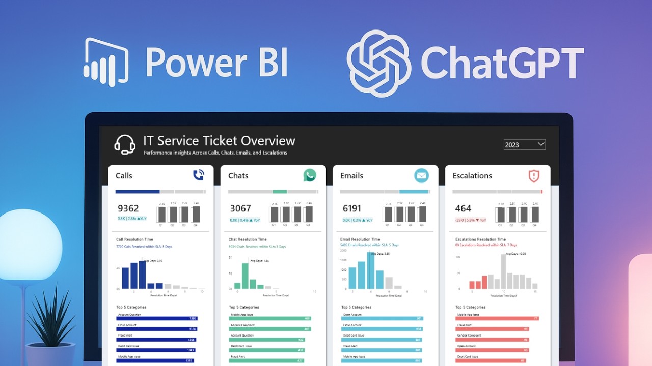 How Power BI Developers SHOULD use ChatGPT
