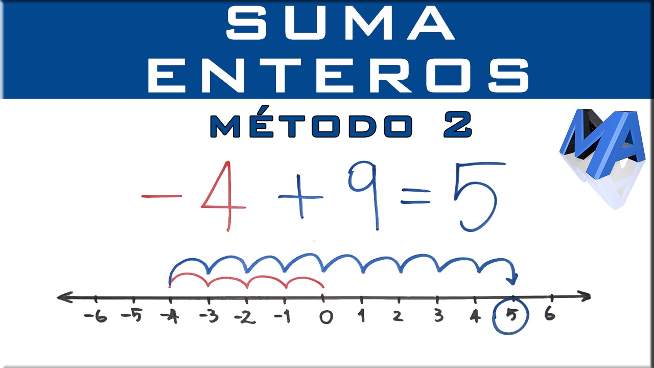 Cómo sumar y restar números enteros Metodo 2 izquierda derecha