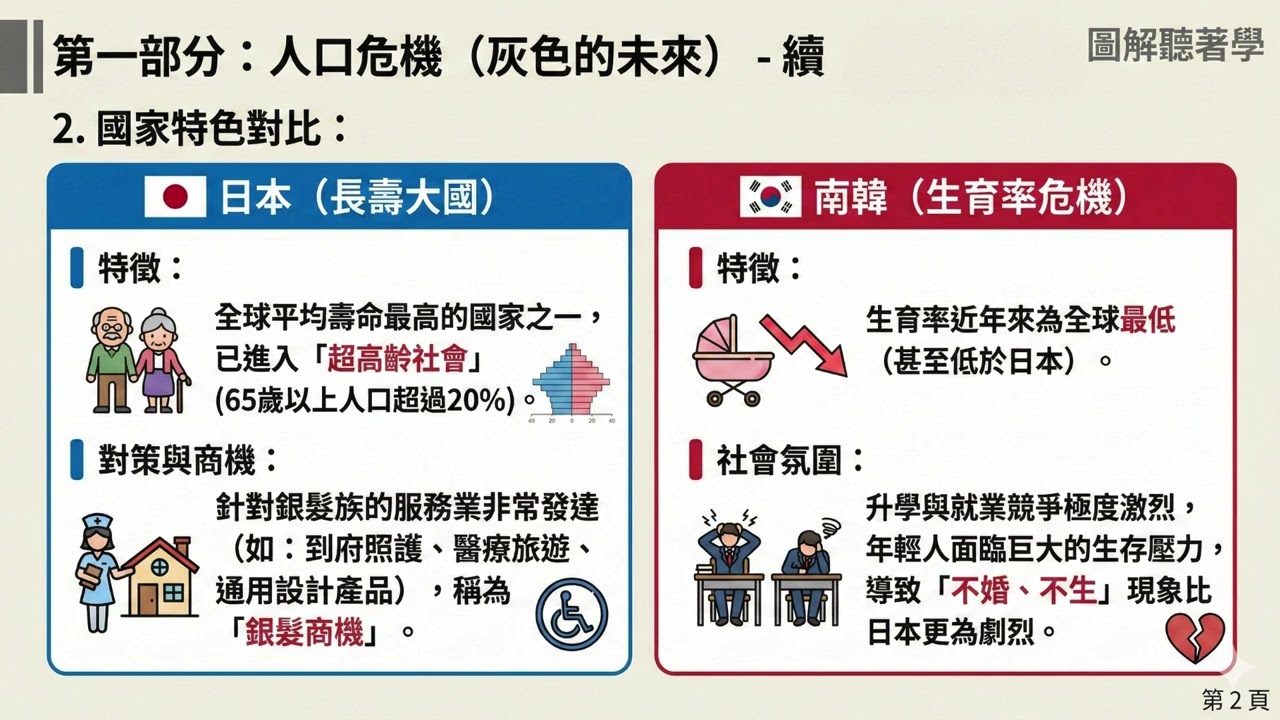 八上地理 東北亞的社會與文化 重點整理