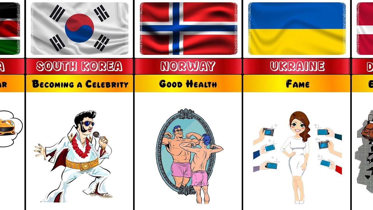 What Do People Dream About in Different Countries?