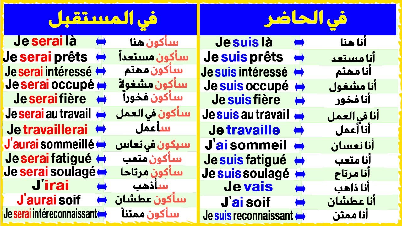 تعلم التحدث بالفرنسية بذكاء وصياغة جمل للحاضر والمستقبل بالنطق للمبتدئين Speak French