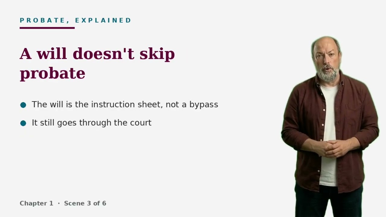 What Is Probate? A Plain-English Explainer for Heirs | Probate, Explained Ch. 1