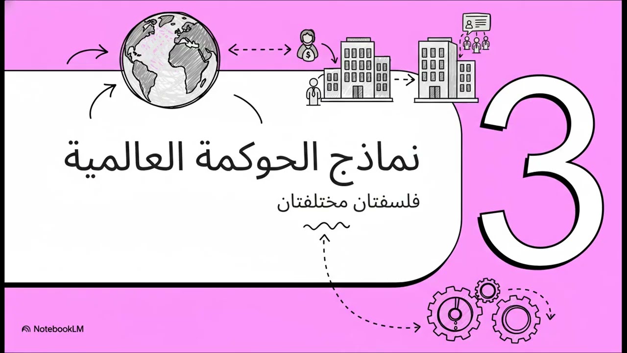 حوكمة الشركات الدولية
