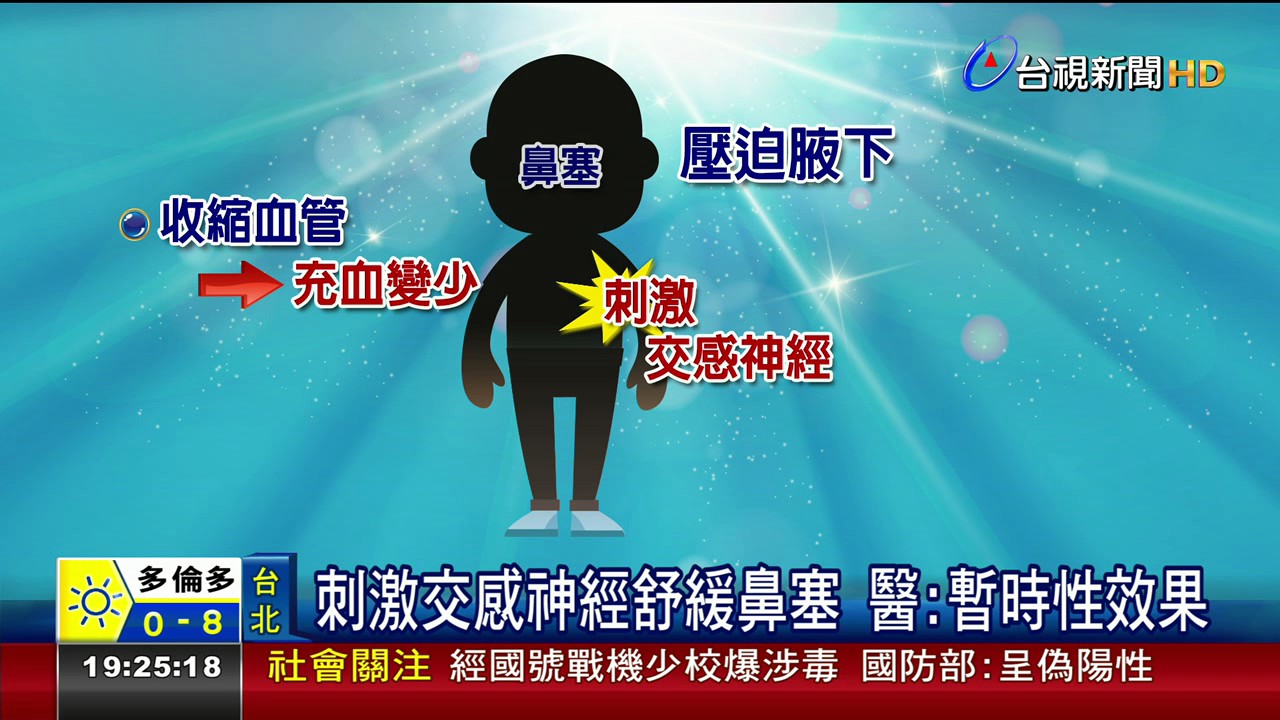 腋下夾緊拳頭刺激穴位20秒解決鼻塞?