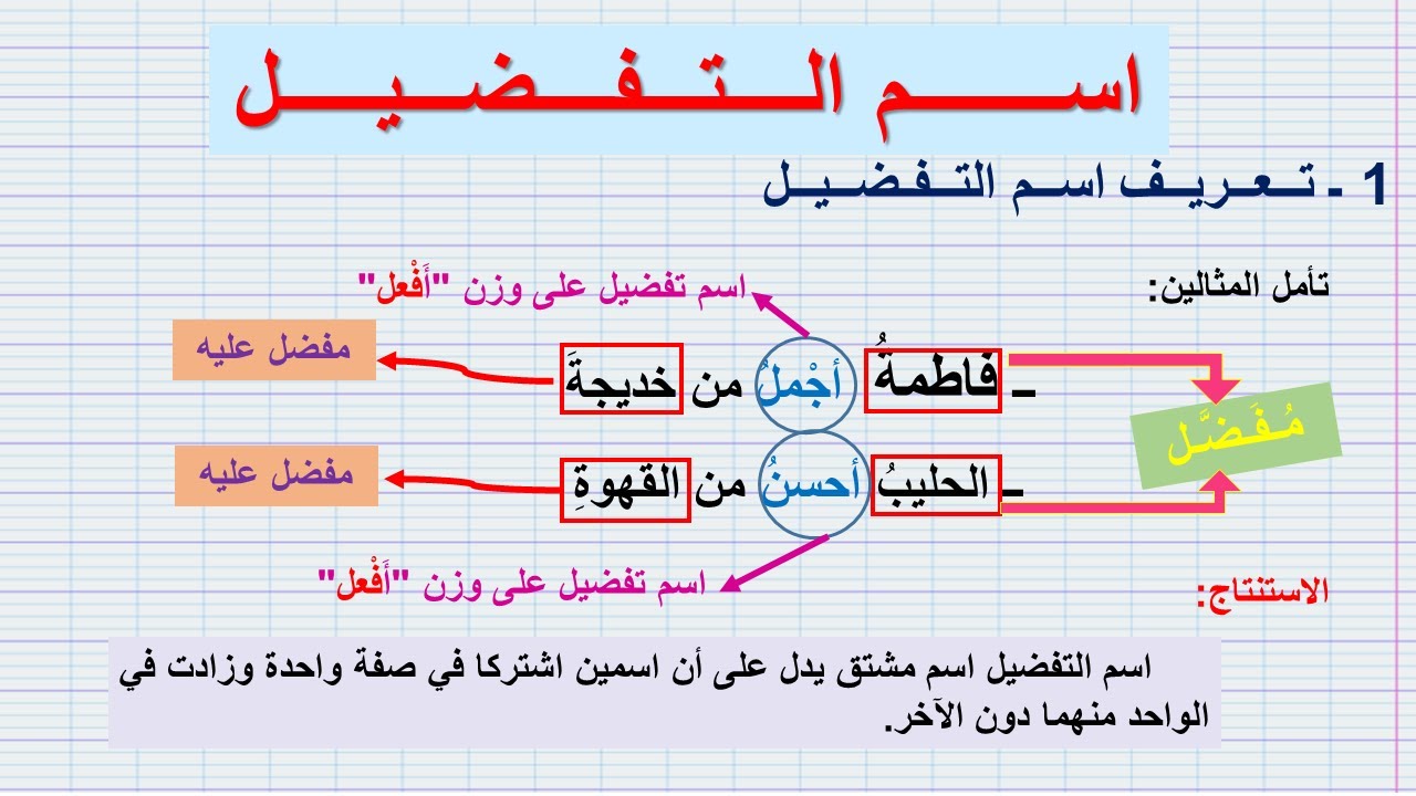اسم التفضيل(طريقة صياغته) مع تمارين تطبيقية/ شرح واضح بأمثلة سهلة وبسيطة (للثالثة إعدادي)